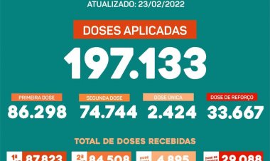Confira os dados da vacinação contra a Covid-19 em Ubá