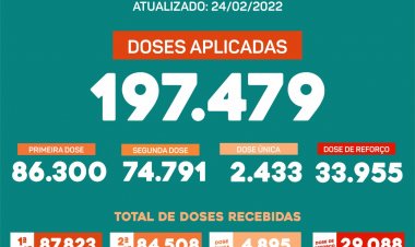 Ubá aplica mais 346 doses de vacina contra a Covid-19