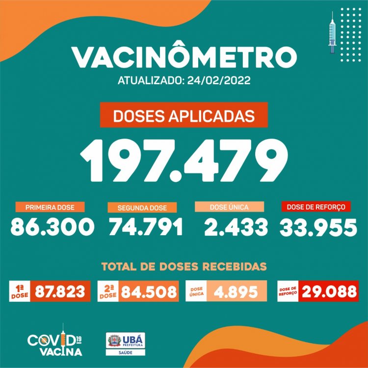 Ubá aplica mais 346 doses de vacina contra a Covid-19