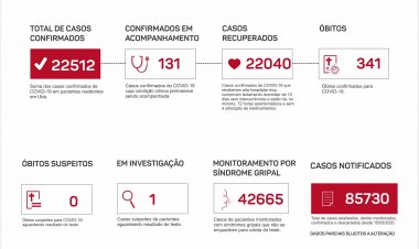 Comunicado Oficial 647 - COVID/19 atualizado de Ubá