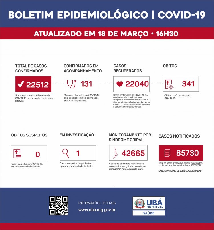 Comunicado Oficial 647 - COVID/19 atualizado de Ubá