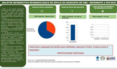 Vigilância Epidemiológica divulga Boletim Informativo de Sífilis - FEV/23
