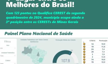 CEREST Ubá está em 4º lugar entre os melhores do Brasil